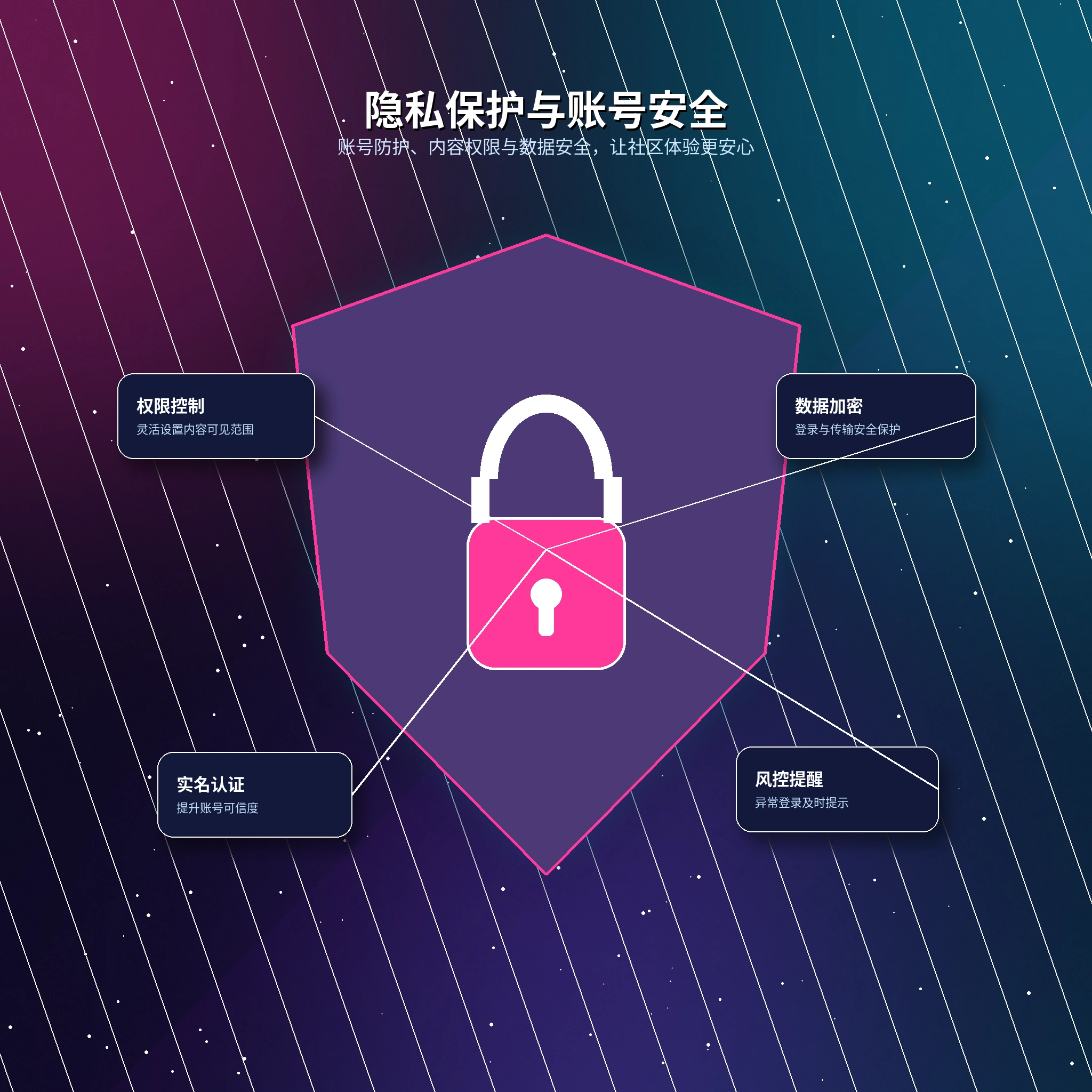 17c隐私保护内容展示